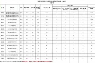 突然爆发！丁威迪第三节5中5独取15分 前三节已砍22分